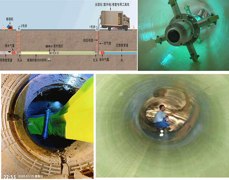 大茂镇UV-CIPP内衬修复