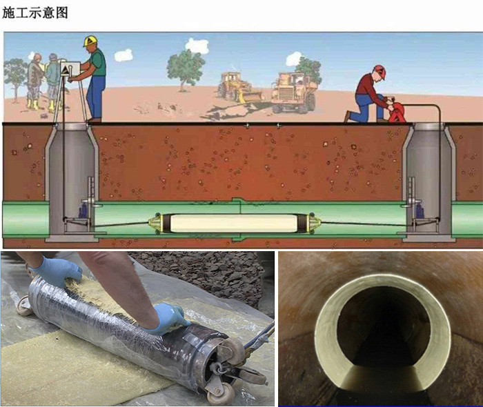 大茂镇管道局部点状修复